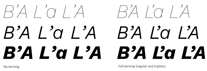 FontCreator preview of L'Amour with corrected apostrophe-to-A spacing after the triplet contextual kerning is applied.