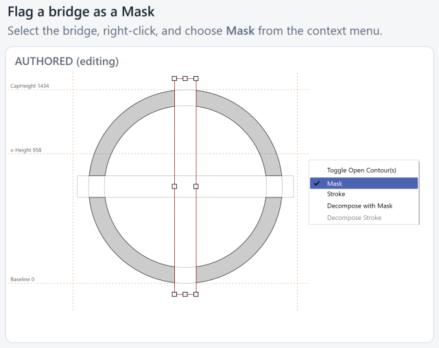 FontCreator glyph editor right-click context menu with the Mask command highlighted over a selected bar contour on a stencil O.