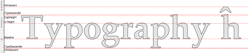 FontCreator Font Properties dialog showing the three groups of vertical metrics.