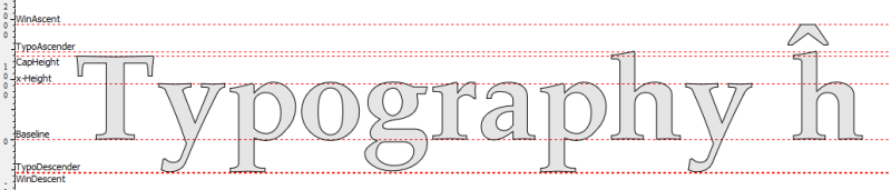 FontCreator Font Properties dialog showing the three groups of vertical metrics.
