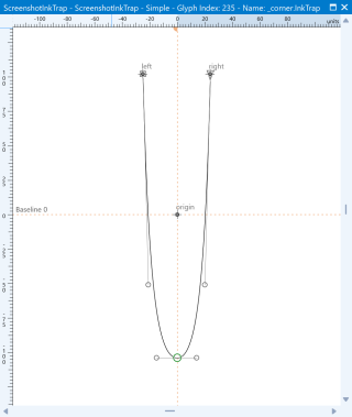 The _corner.InkTrap donor glyph in the FontCreator glyph editor, showing a narrow downward cut with origin, left and right anchors.