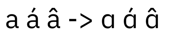 Default letterforms next to stylistic-set variants in a FontCreator font.