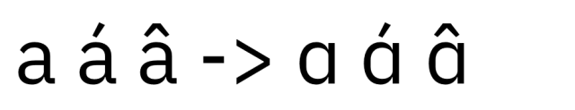 Default letterforms next to stylistic-set variants in a FontCreator font.