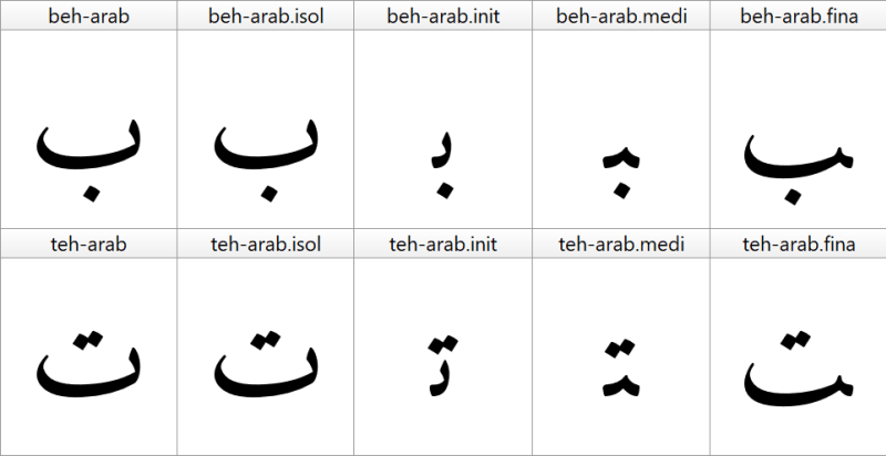 FontCreator OpenType Designer preview showing an Arabic word with its letters joined, labelling the isolated, initial, medial and final contextual forms.