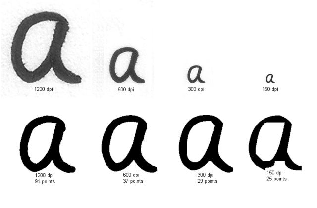 Three traces of the same letter from a too-small, a too-large, and a well-sized source image, showing how source size affects the number of points.